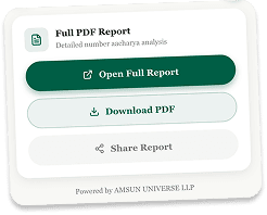 Open, download or share your PDF report